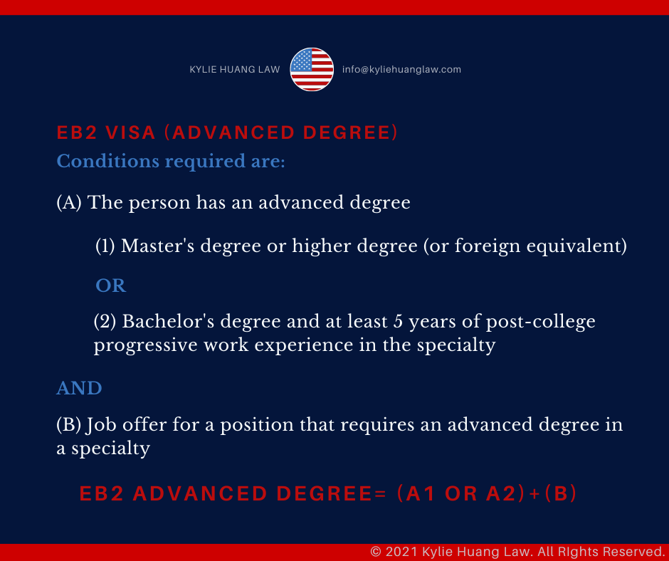 EB2 Visas for Aliens with Advanced Degrees or Exceptional Ability
