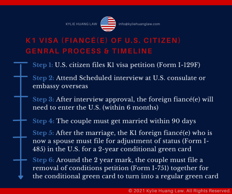 K1 Visa Checklist U S Citizen Fiancé E Kylie Huang Law