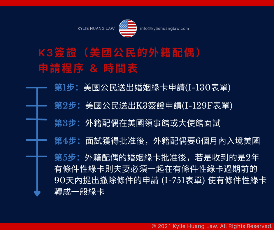 k3-marriage-family-spouse-of-usa-citizen-k4-visa-dependent-children-family-marriage-based-nonimmigrant-visa-checklist-immigration-law-eng-1