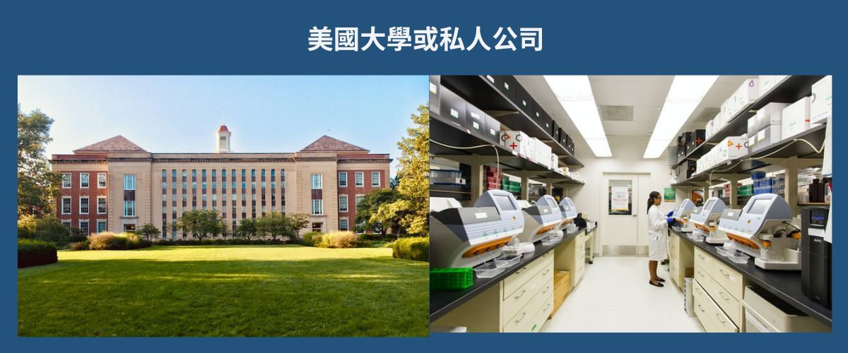 U.S. UNIVERSITY OR PRIVATE COMPANY 美國大學或私人公司 eng